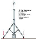 Hi-Hat maschine
